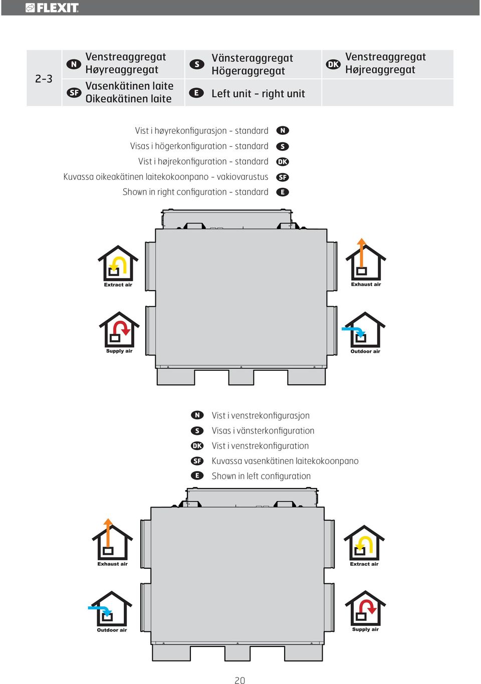 højrekonfiguration - standard Kuvassa oikeakätinen laitekokoonpano - vakiovarustus Shown in right configuration - standard Vist