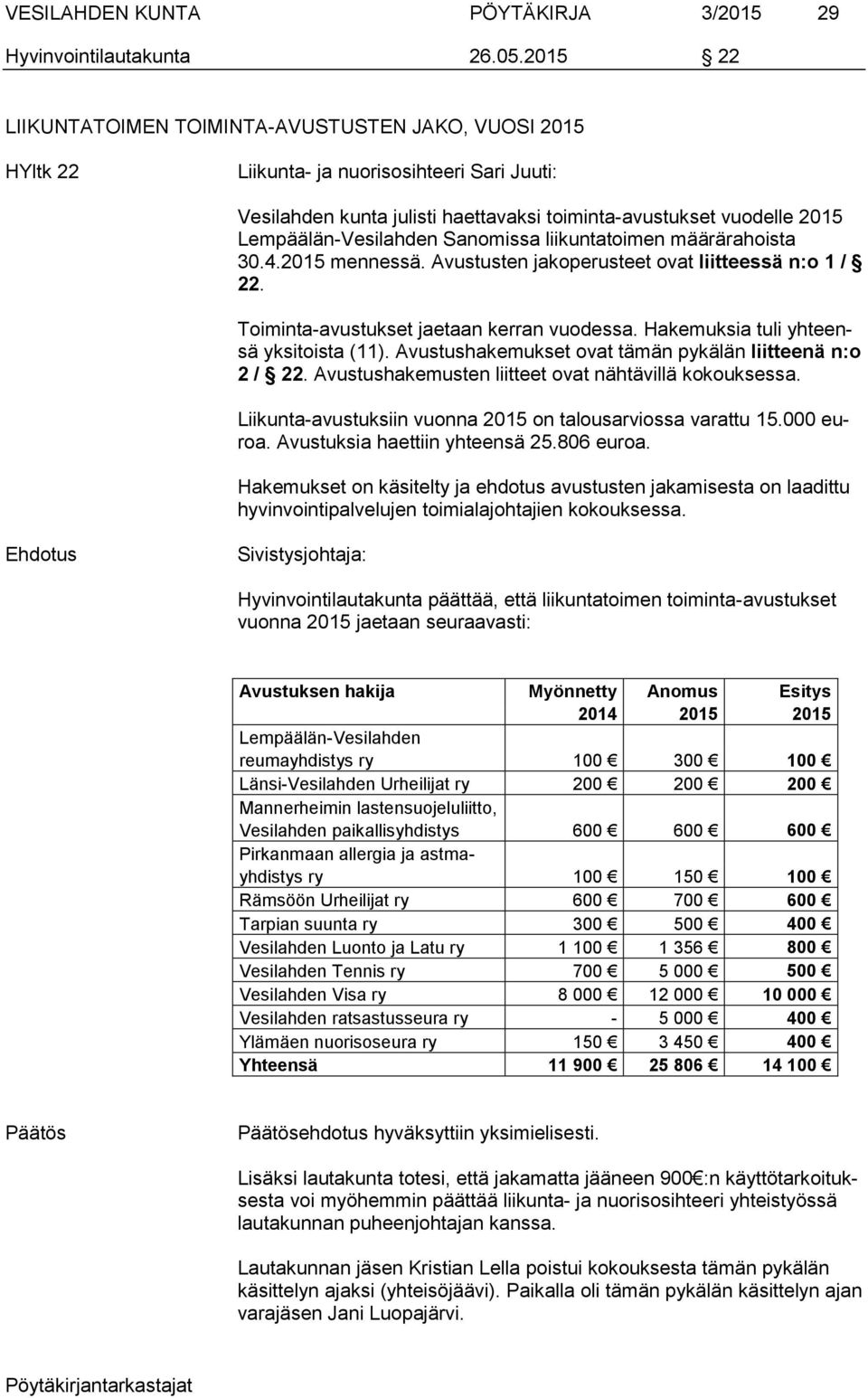 Lempäälän-Vesilahden Sanomissa liikuntatoimen määrärahoista 30.4.2015 mennessä. Avustusten jakoperusteet ovat liitteessä n:o 1 / 22. Toiminta-avustukset jaetaan kerran vuodessa.