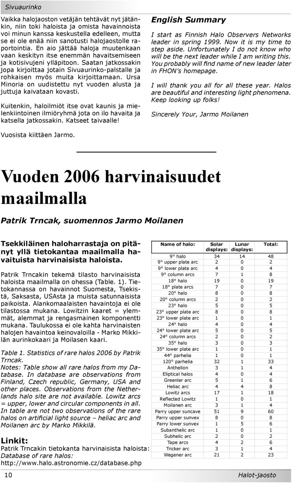 Saatan jatkossakin jopa kirjoittaa jotain Sivuaurinko-palstalle ja rohkaisen myös muita kirjoittamaan. Ursa Minoria on uudistettu nyt vuoden alusta ja juttuja kaivataan kovasti.