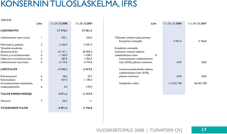 2007 Liite 1.1.-31.12.