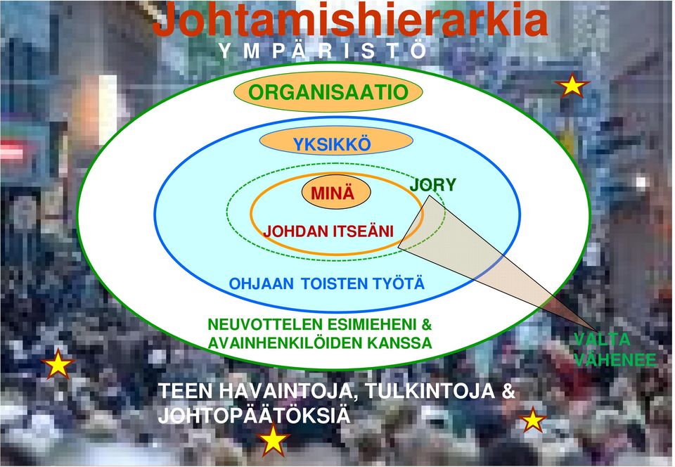 TYÖTÄ NEUVOTTELEN ESIMIEHENI & AVAINHENKILÖIDEN