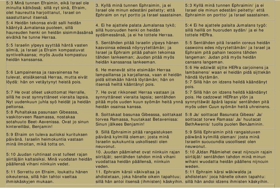 5:5 Israelin ylpeys syyttää häntä vasten silmiä, ja Israel ja Efraim kompastuvat syntivelkaansa; myös Juuda kompastuu heidän kanssansa.