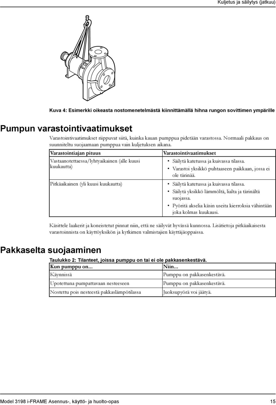 Varastointiajan pituus Vastaanotettaessa/lyhtyaikainen (alle kuusi kuukautta) Pitkäaikainen (yli kuusi kuukautta) Varastointivaatimukset Säilytä katetussa ja kuivassa tilassa.