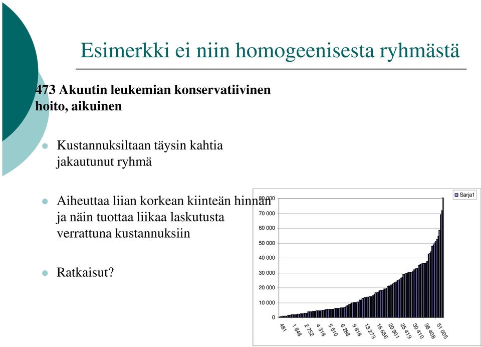 hinnan ja näin tuottaa liikaa laskutusta verrattuna kustannuksiin 8 7 6 5 Sarja1