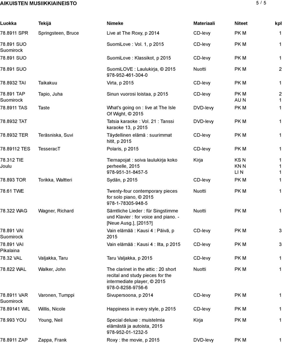 : Tanssi DVD-levy karaoke, p 05 78.89 TER Teräsniska, Suvi Täydellinen elämä : suurimmat hitit, p 05 78.89 TES TesseracT Polaris, p 05 78.