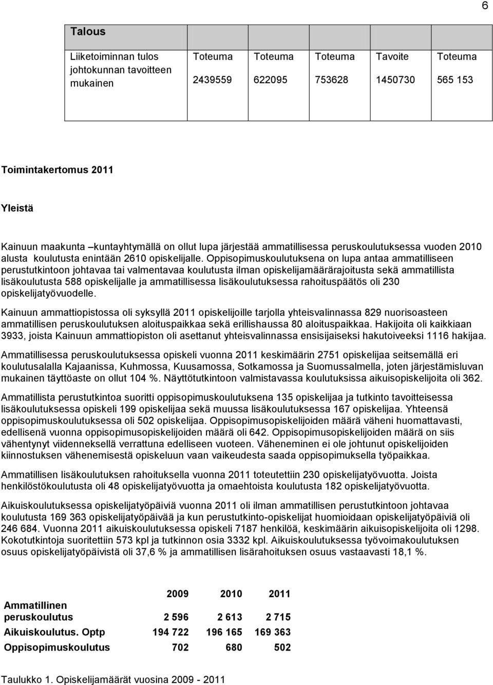 Oppisopimuskoulutuksena on lupa antaa ammatilliseen perustutkintoon johtavaa tai valmentavaa koulutusta ilman opiskelijamäärärajoitusta sekä ammatillista lisäkoulutusta 588 opiskelijalle ja