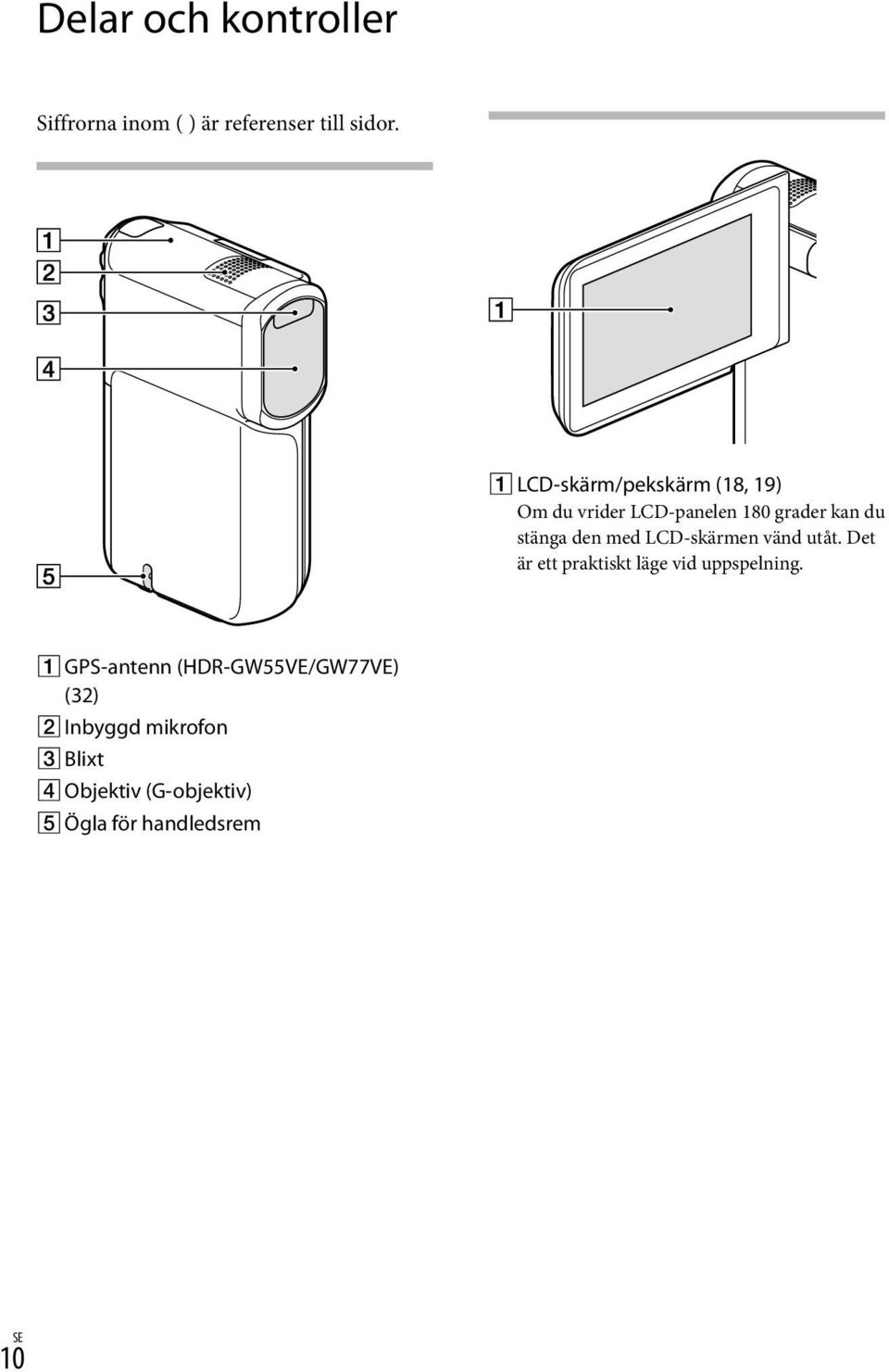 med LCD-skärmen vänd utåt. Det är ett praktiskt läge vid uppspelning.