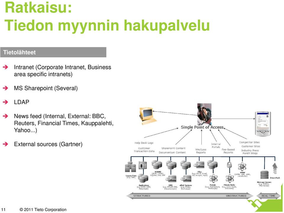 Sharepoint (Several) LDAP News feed (Internal, External: BBC,