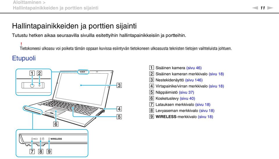 ! Tietokoneesi ulkoasu voi poiketa tämän oppaan kuvissa esiintyvän tietokoneen ulkoasusta teknisten tietojen vaihteluista johtuen.