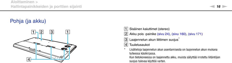 Tuuletusaukot * Lisätietoja laajennetun akun asentamisesta on laajennetun akun mukana tulleessa