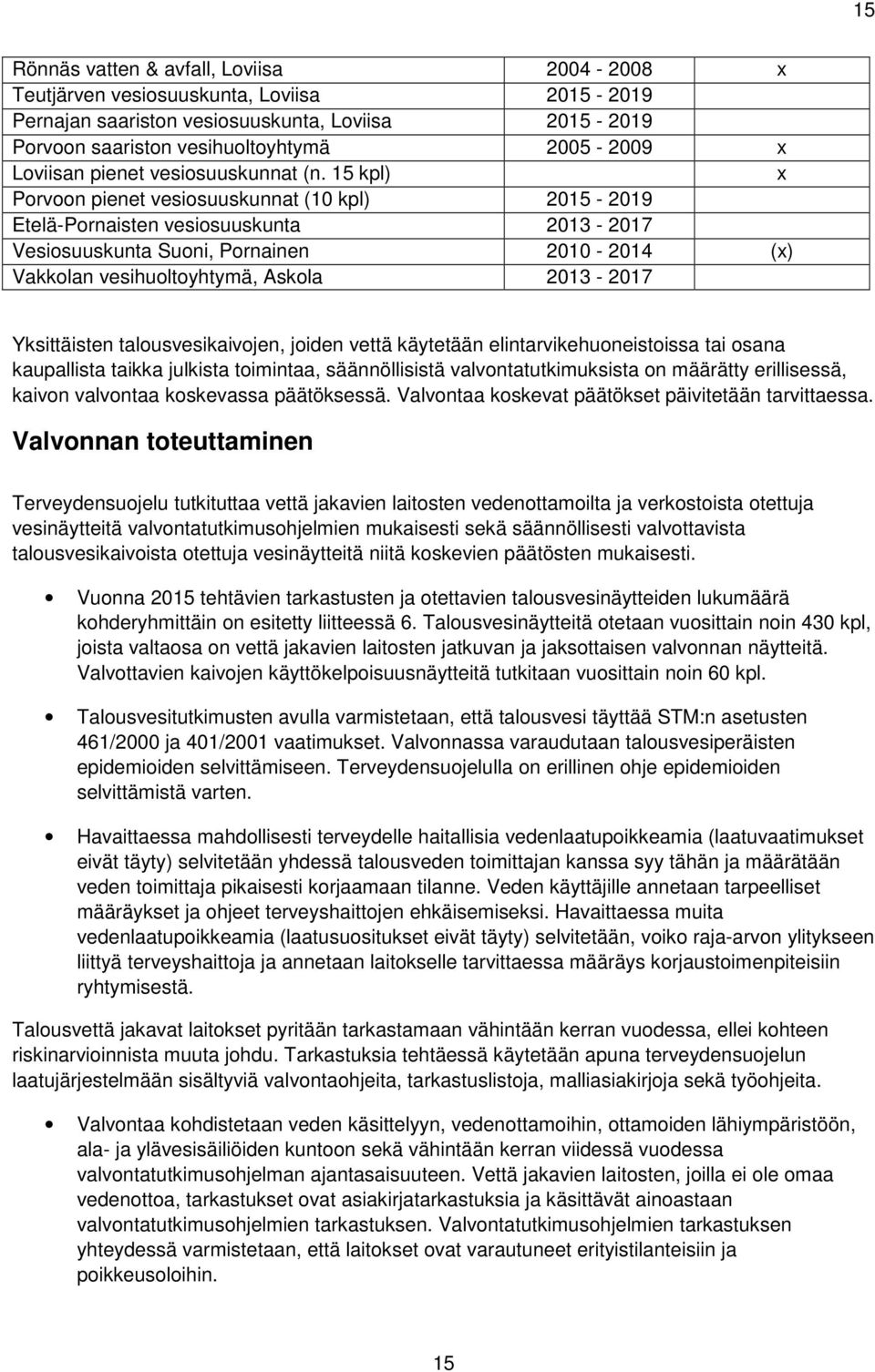 15 kpl) x Porvoon pienet vesiosuuskunnat (10 kpl) 2015-2019 Etelä-Pornaisten vesiosuuskunta 2013-2017 Vesiosuuskunta Suoni, Pornainen 2010-2014 (x) Vakkolan vesihuoltoyhtymä, Askola 2013-2017