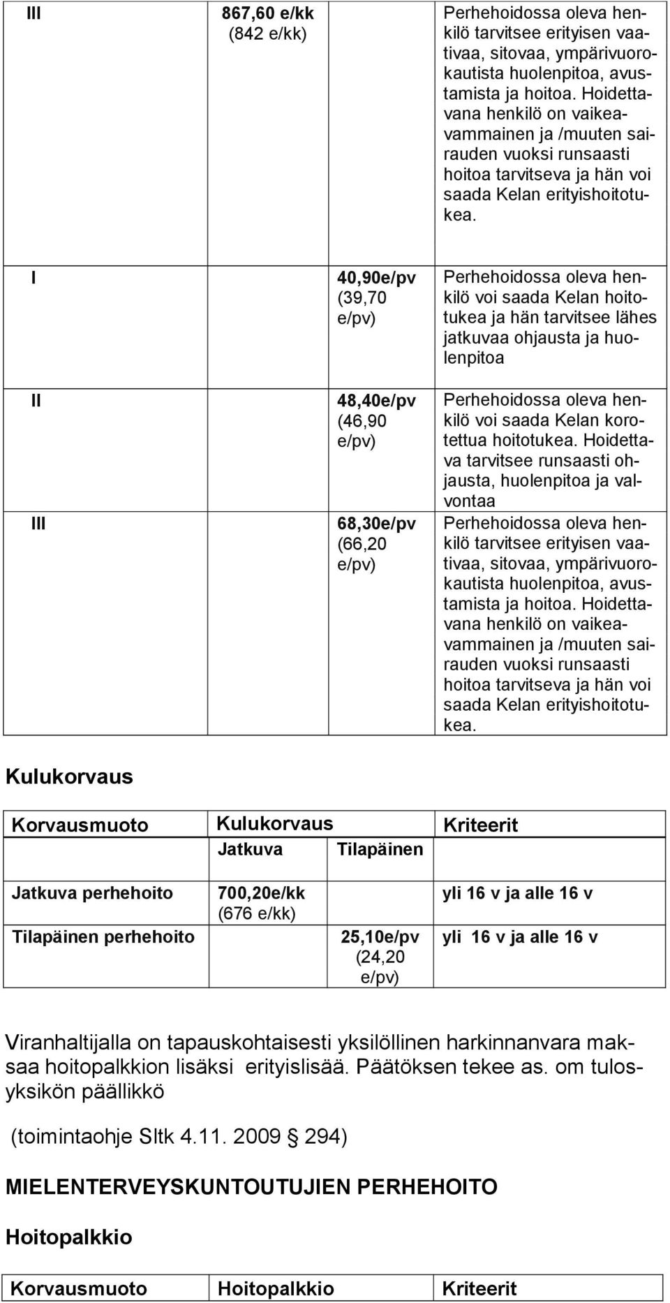 I II III 40,90e/pv (39,70 48,40e/pv (46,90 68,30e/pv (66,20 voi saada Kelan hoitotukea ja hän tar vitsee lä hes jat kuvaa oh jausta ja huolenpitoa voi saada Kelan korotettua hoitotukea.