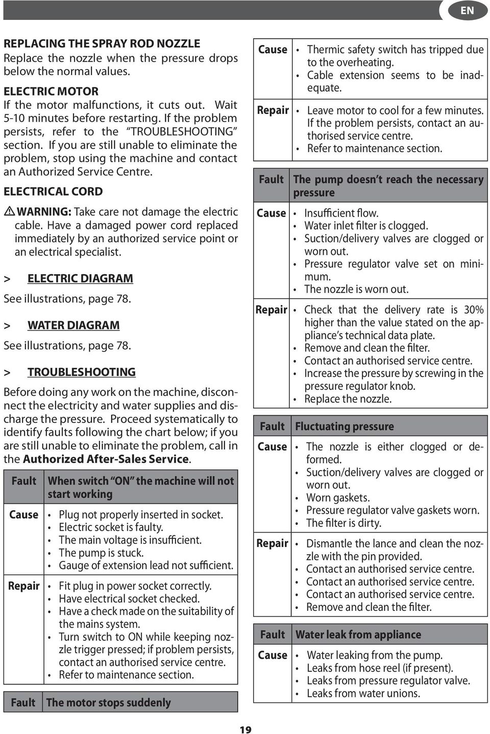 ELECTRICAL CORD WARNING: Take care not damage the electric cable. Have a damaged power cord replaced immediately by an authorized service point or an electrical specialist.