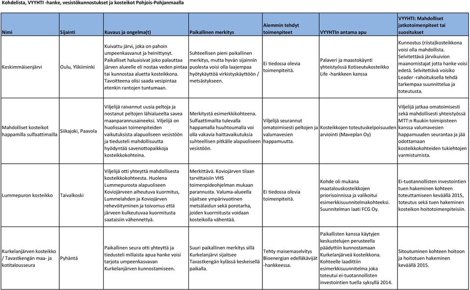 Suhteellisen pieni paikallinen Paikalliset haluaisivat joko palauttaa merkitys, mutta hyvän sijainnin järven alueelle eli nostaa veden pintaa puolesta voisi olla laajempaa tai kunnostaa aluetta