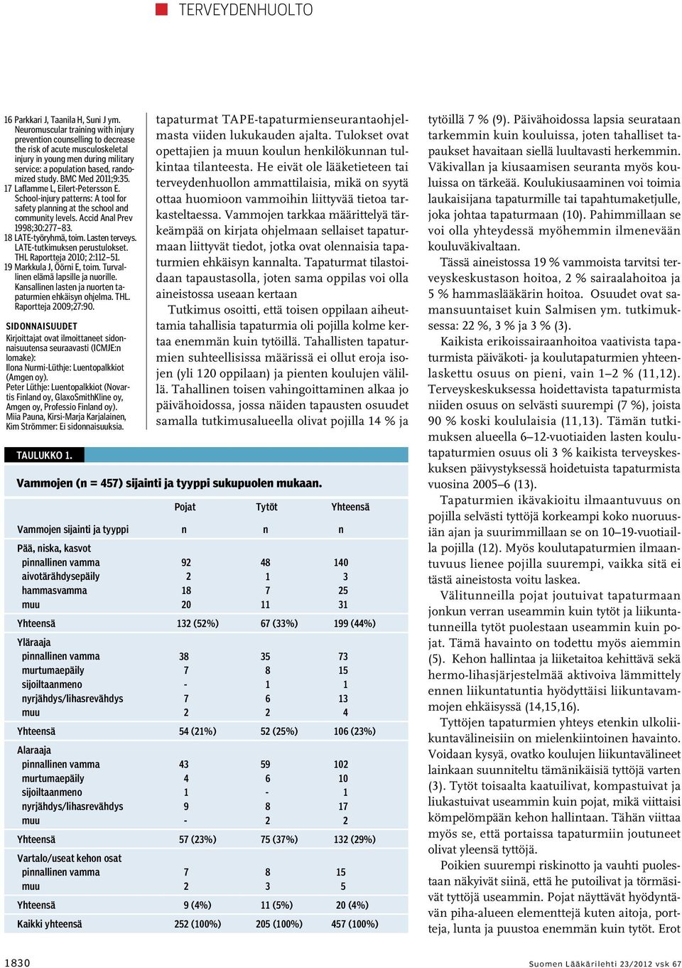 BMC Med 0;9:35. Laflamme L, Eilert-Petersson E. School-injury patterns: A tool for safety planning at the school and community levels. Accid Anal Prev 998;30: 83. 8 LATE-työryhmä, toim.