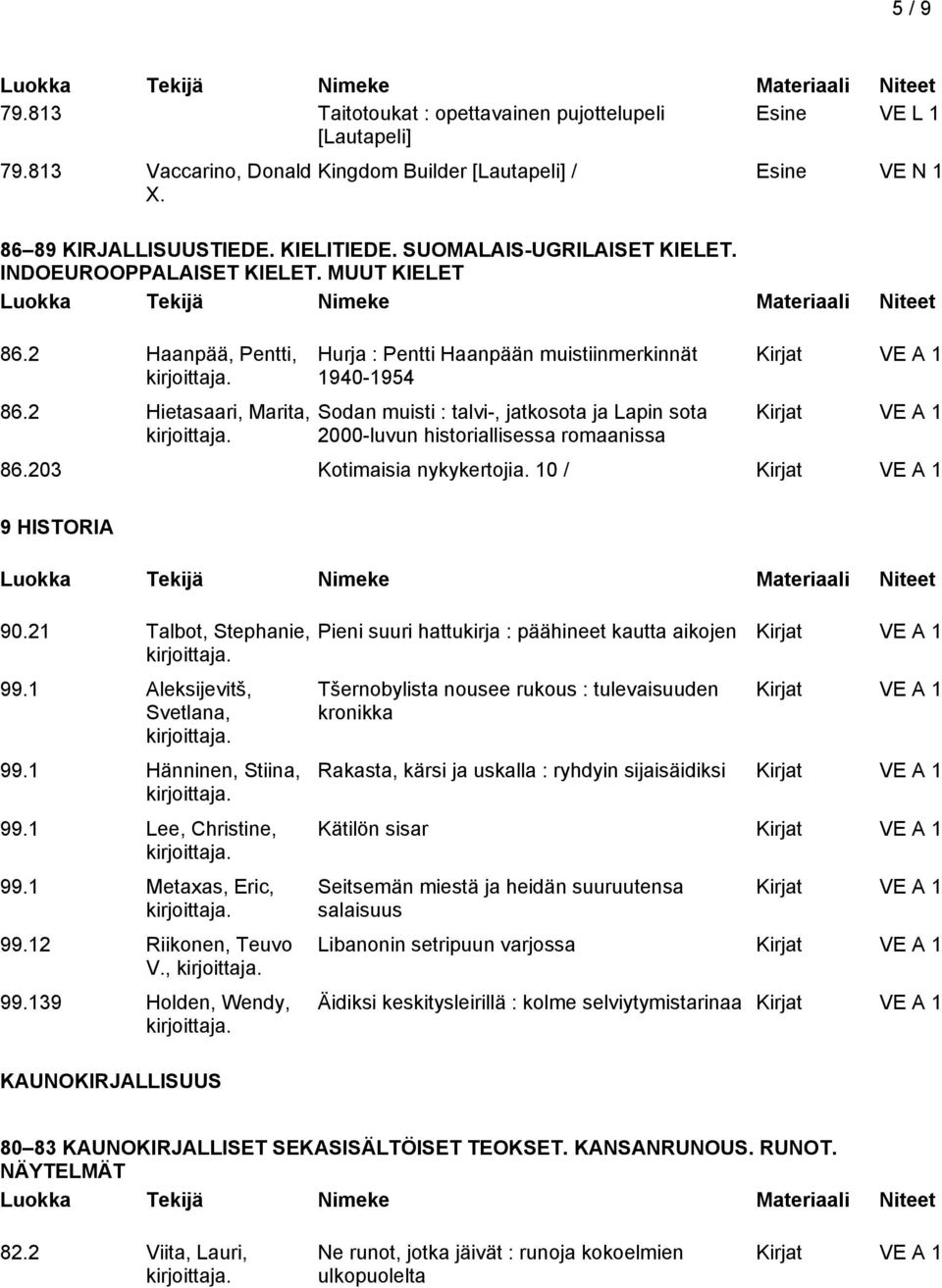 MUUT KIELET Hurja : Pentti Haanpään muistiinmerkinnät 1940-1954 Sodan muisti : talvi-, jatkosota ja Lapin sota 2000-luvun historiallisessa romaanissa 86.203 Kotimaisia nykykertojia.