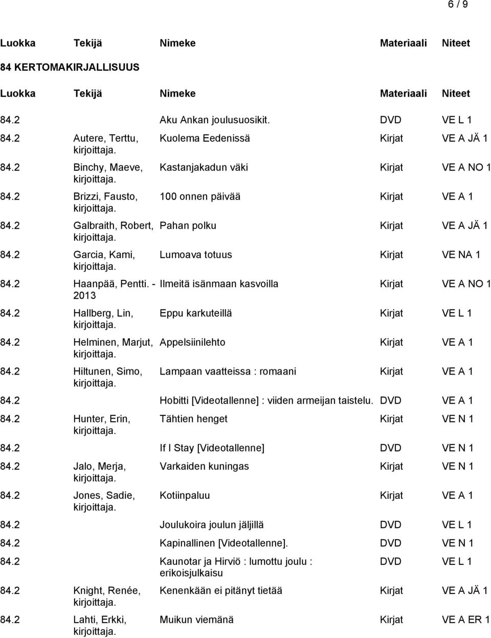 2 Hiltunen, Simo, Kuolema Eedenissä Kirjat VE A JÄ 1 Kastanjakadun väki Kirjat VE A NO 1 100 onnen päivää Pahan polku Kirjat VE A JÄ 1 Lumoava totuus Kirjat VE NA 1 Ilmeitä isänmaan kasvoilla Kirjat