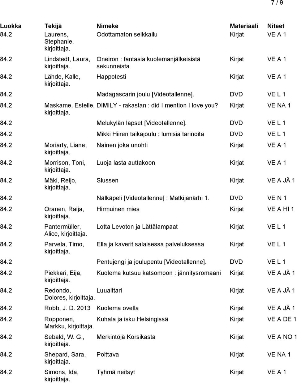 2 Mikki Hiiren taikajoulu : lumisia tarinoita DVD VE L 1 84.2 Moriarty, Liane, 84.2 Morrison, Toni, 84.2 Mäki, Reijo, Nainen joka unohti Luoja lasta auttakoon Slussen Kirjat VE A JÄ 1 84.