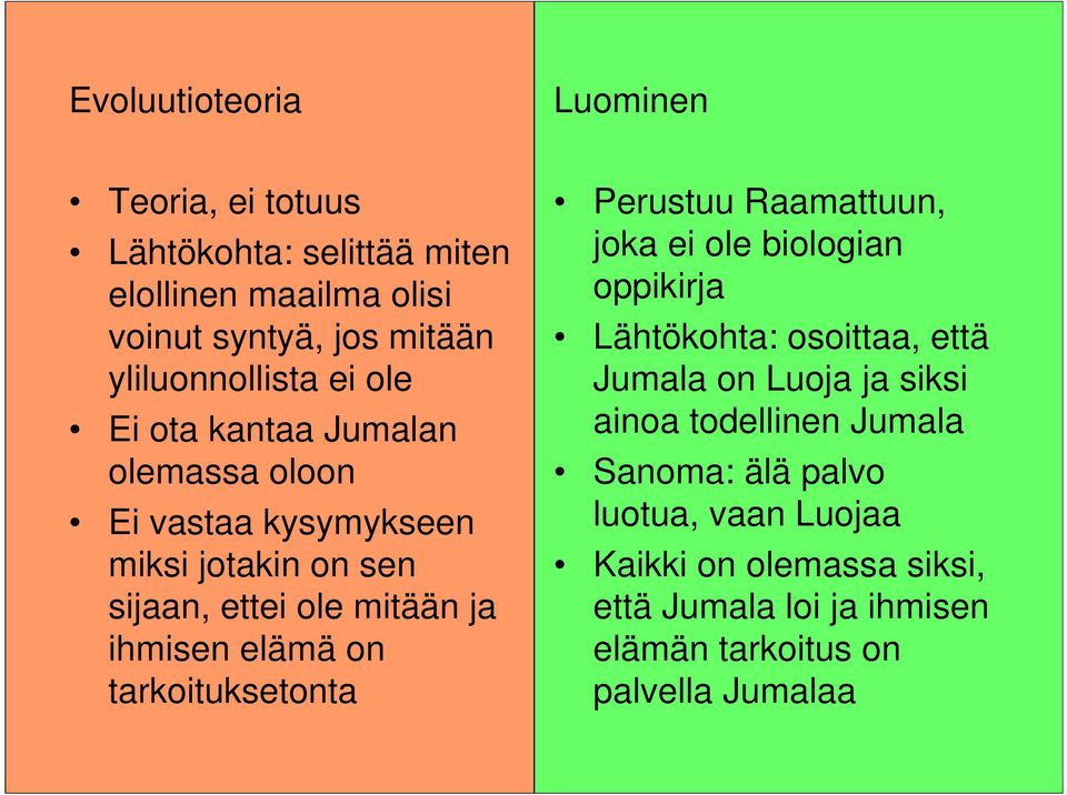 tarkoituksetonta Perustuu Raamattuun, joka ei ole biologian oppikirja Lähtökohta: osoittaa, että Jumala on Luoja ja siksi ainoa