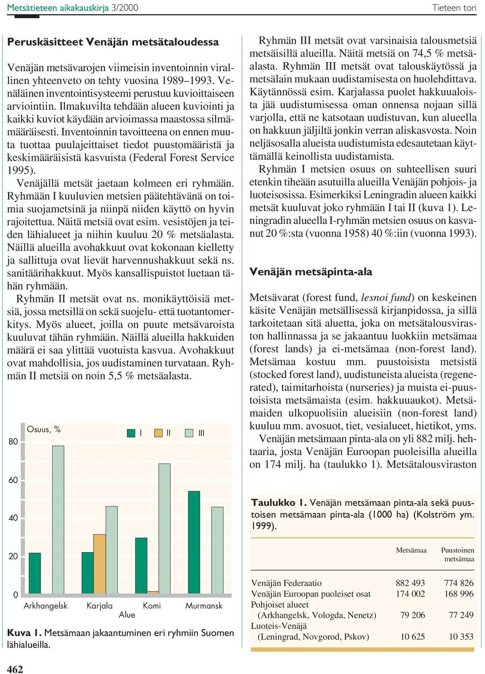 Inventoinnin tavoitteena on ennen muuta tuottaa puulajeittaiset tiedot puustomääristä ja keskimääräisistä kasvuista (Federal Forest Service 1995). Venäjällä metsät jaetaan kolmeen eri ryhmään.