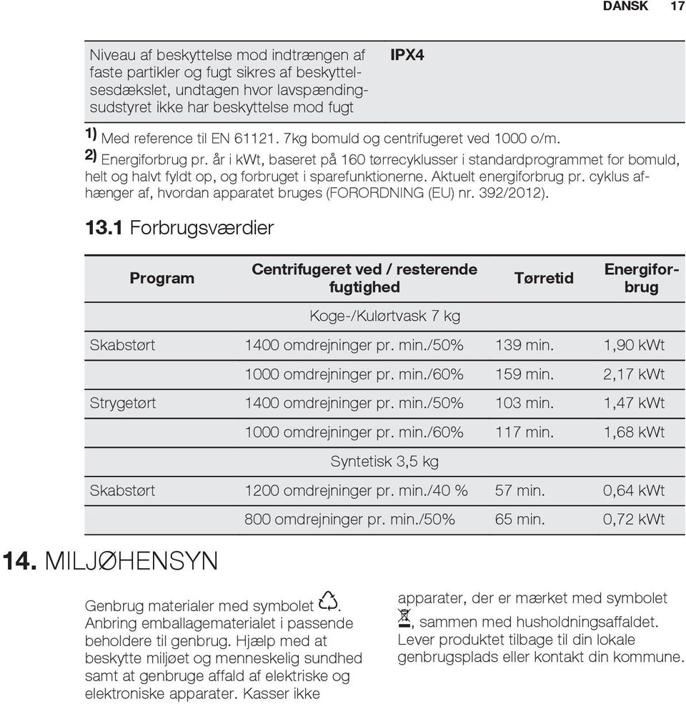 Aktuelt energiforbrug pr. cyklus afhænger af, hvordan apparatet bruges (FORORDNING (EU) nr. 392/2012). 13.