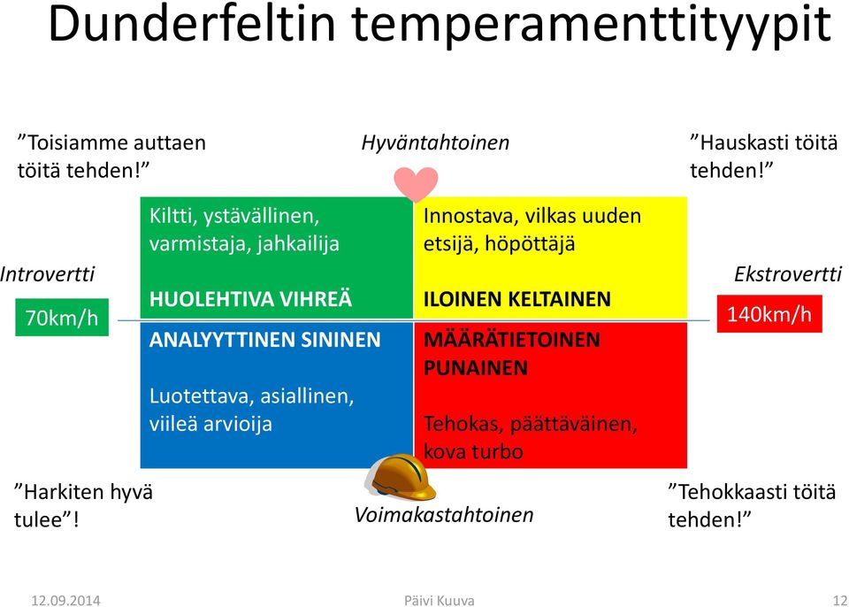 Kiltti, ystävällinen, varmistaja, jahkailija HUOLEHTIVA VIHREÄ ANALYYTTINEN SININEN Luotettava, asiallinen, viileä