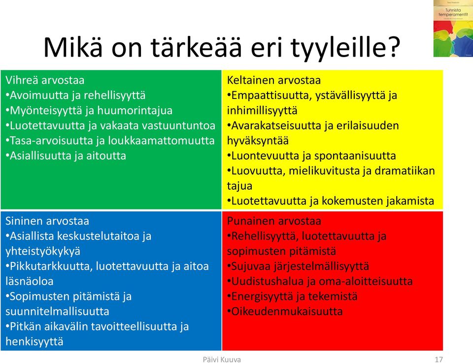 Asiallista keskustelutaitoa ja yhteistyökykyä Pikkutarkkuutta, luotettavuutta ja aitoa läsnäoloa Sopimusten pitämistä ja suunnitelmallisuutta Pitkän aikavälin tavoitteellisuutta ja henkisyyttä Päivi