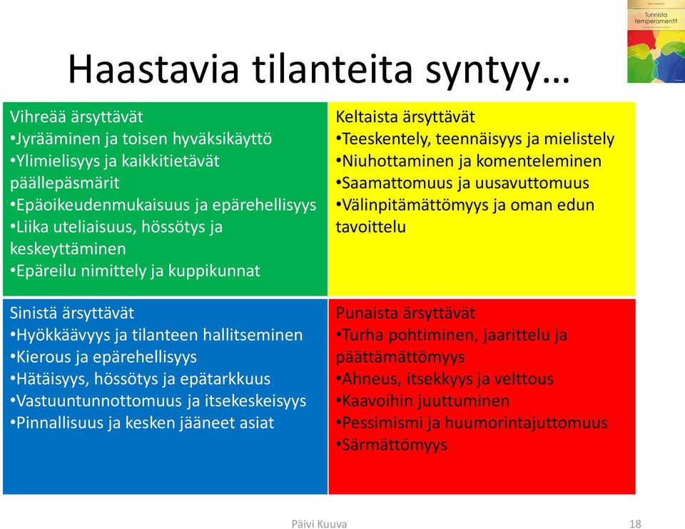 itsekeskeisyys Pinnallisuus ja kesken jääneet asiat Keltaista ärsyttävät Teeskentely, teennäisyys ja mielistely Niuhottaminen ja komenteleminen Saamattomuus ja uusavuttomuus Välinpitämättömyys ja