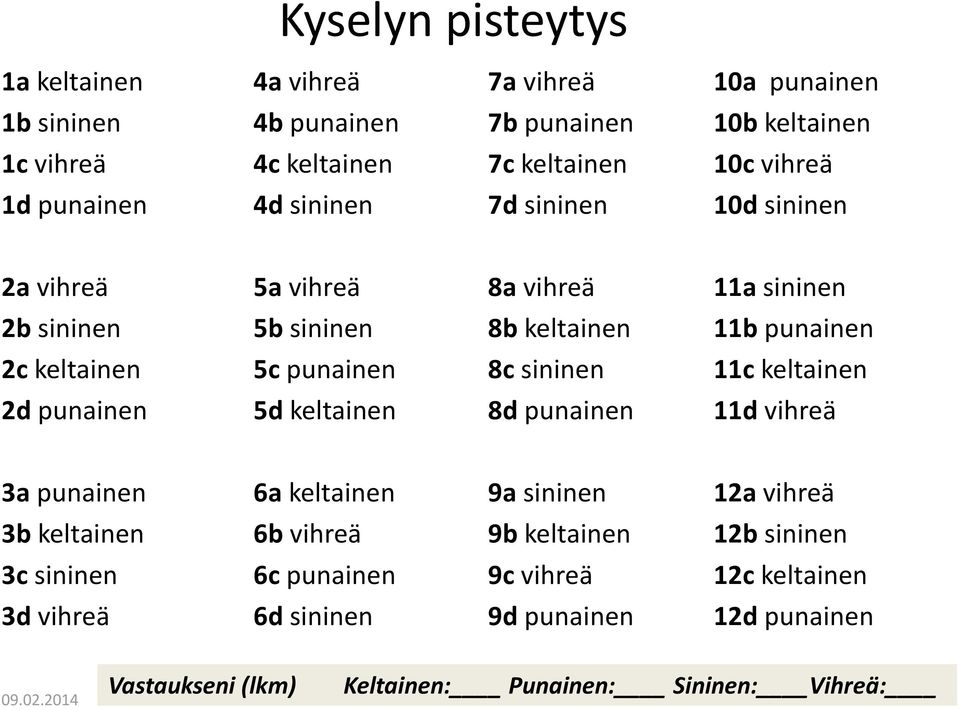 sininen 8d punainen 11a sininen 11b punainen 11c keltainen 11d vihreä 3a punainen 3b keltainen 3c sininen 3d vihreä 6a keltainen 6b vihreä 6c punainen 6d sininen 9a