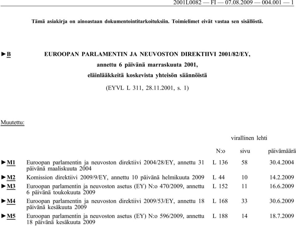 1) Muutettu: virallinen lehti N:o sivu päivämäärä M1 Euroopan parlamentin ja neuvoston direktiivi 2004/