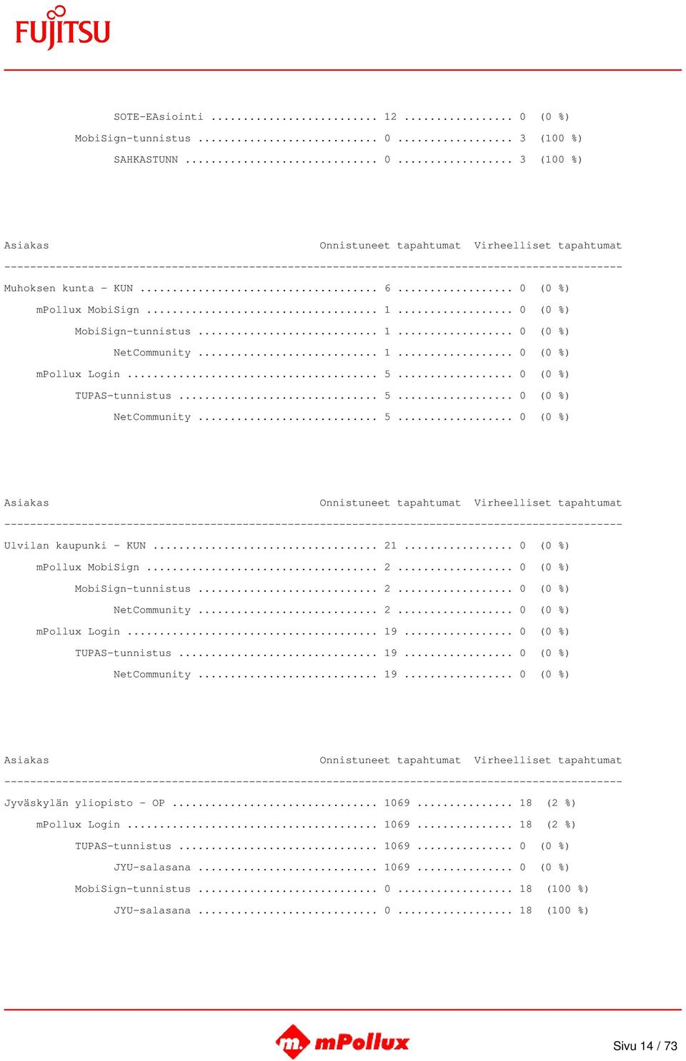 .. 2... 0 (0 %) NetCommunity... 2... 0 (0 %) mpollux Login... 19... 0 (0 %) TUPAS-tunnistus... 19... 0 (0 %) NetCommunity... 19... 0 (0 %) Jyväskylän yliopisto - OP... 1069.