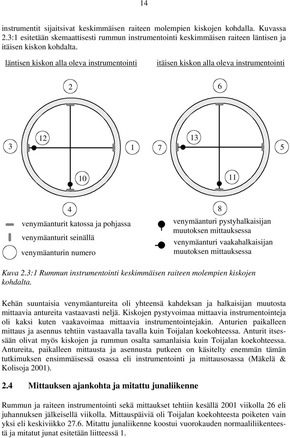 venymäanturi pystyhalkaisijan muutoksen mittauksessa venymäanturi vaakahalkaisijan muutoksen mittauksessa Kuva 2.3:1 Rummun instrumentointi keskimmäisen raiteen molempien kiskojen kohdalta.