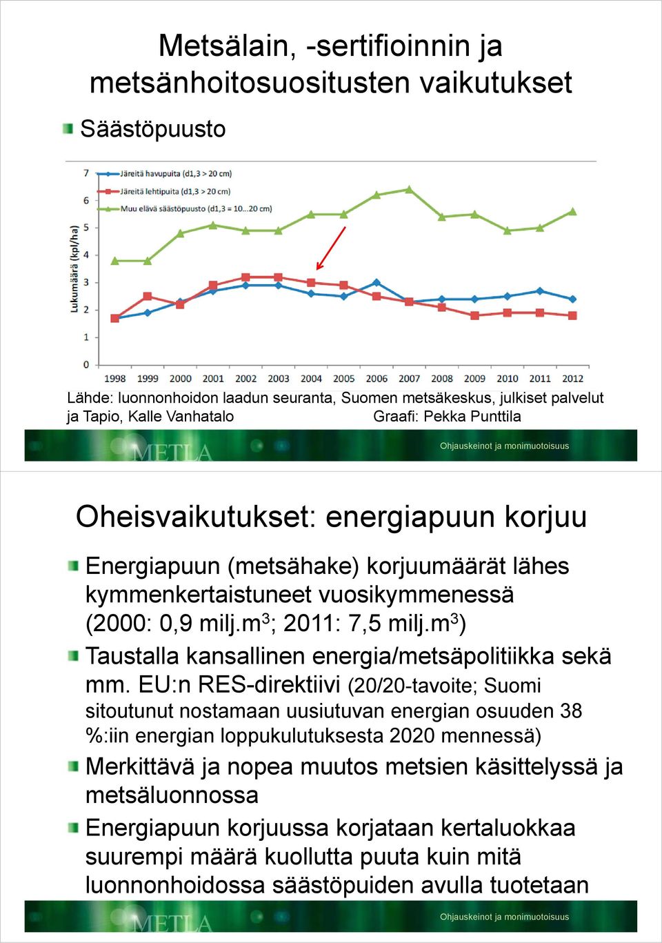 m 3 ) Taustalla kansallinen energia/metsäpolitiikka sekä mm.