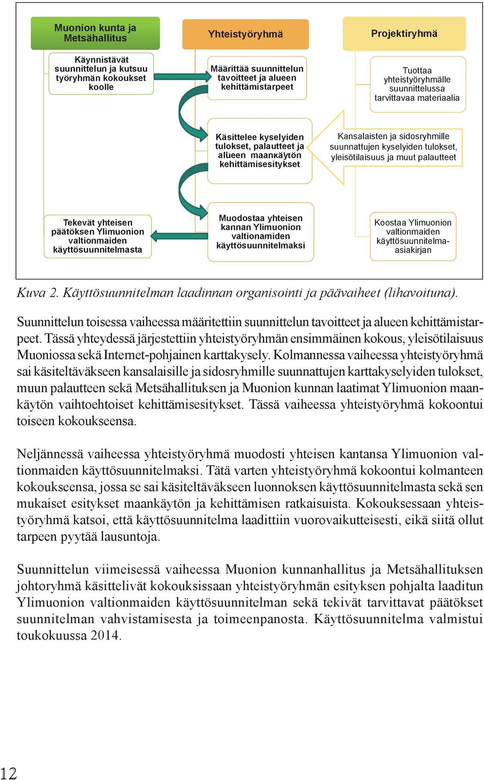 kyselyiden tulokset, yleisötilaisuus ja muut palautteet Tekevät yhteisen päätöksen Ylimuonion valtionmaiden käyttösuunnitelmasta Muodostaa yhteisen kannan Ylimuonion valtionamiden