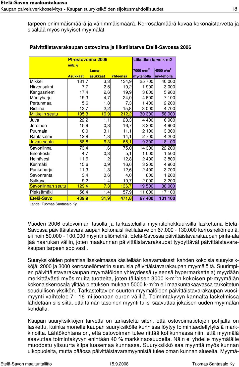 Liiketilan tarve k-m2 Loma- 7000 e/m 2 4500 e/m 2 Asukkaat asukkaat Yhteensä my-teholla my-teholla Mikkeli 131,7 3,3 134,9 25 700 40 000 Hirvensalmi 7,7 2,5 10,2 1 900 3 000 Kangasniemi 17,4 2,6 19,9