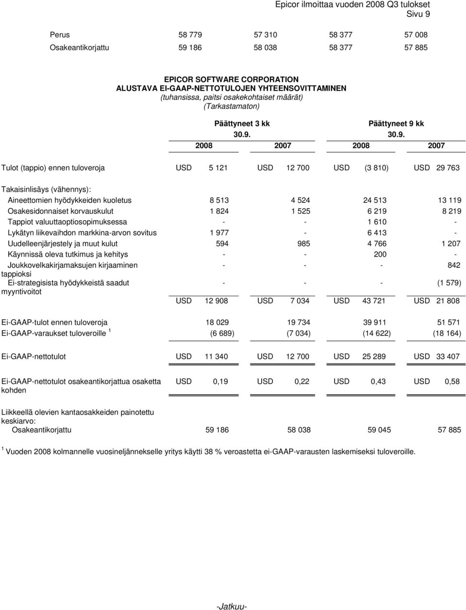 kk 30.9.