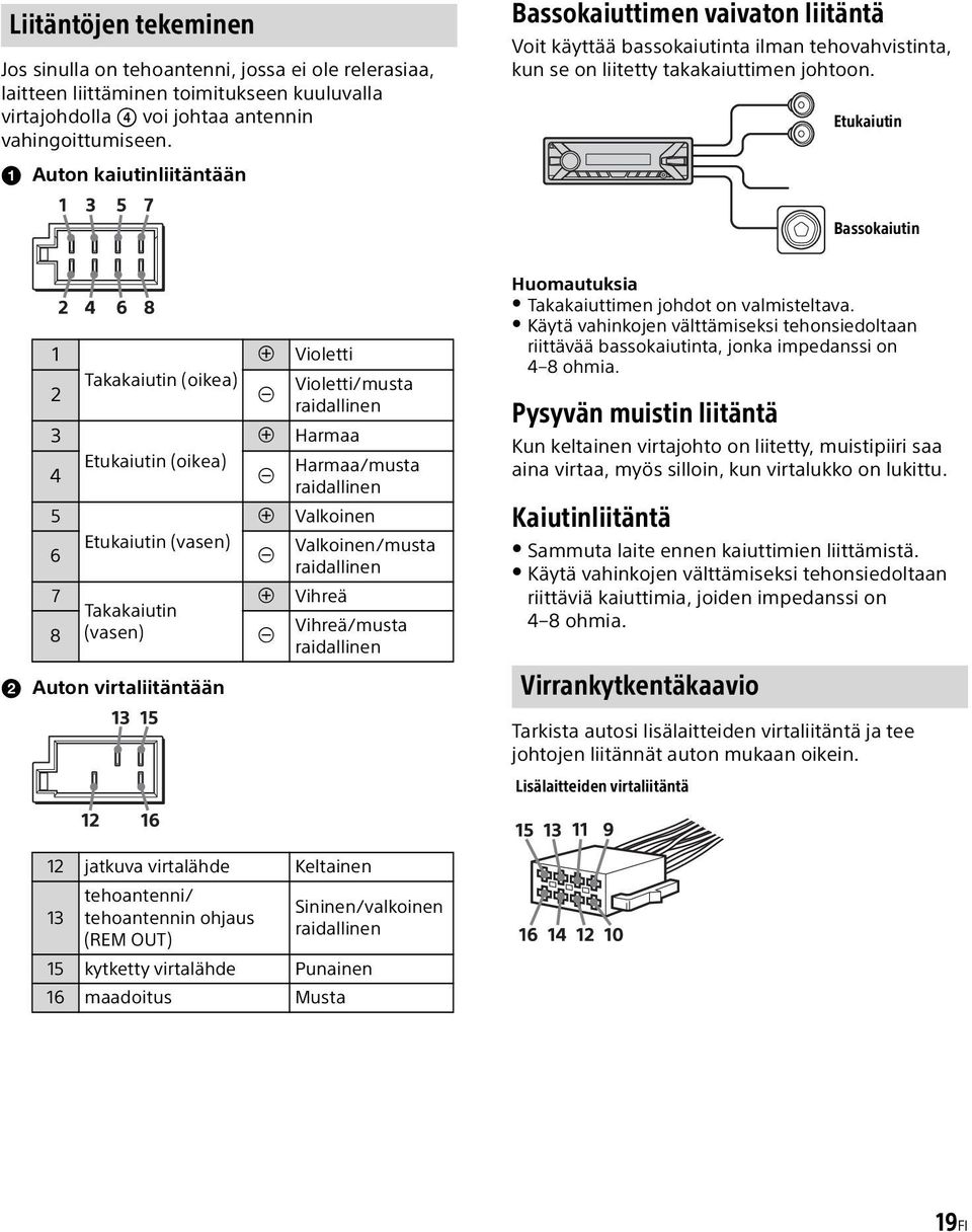 Etukaiutin Bassokaiutin 1 Violetti Takakaiutin (oikea) 2 Violetti/musta raidallinen 3 Harmaa Etukaiutin (oikea) 4 Harmaa/musta raidallinen 5 Valkoinen Etukaiutin (vasen) 6 Valkoinen/musta raidallinen