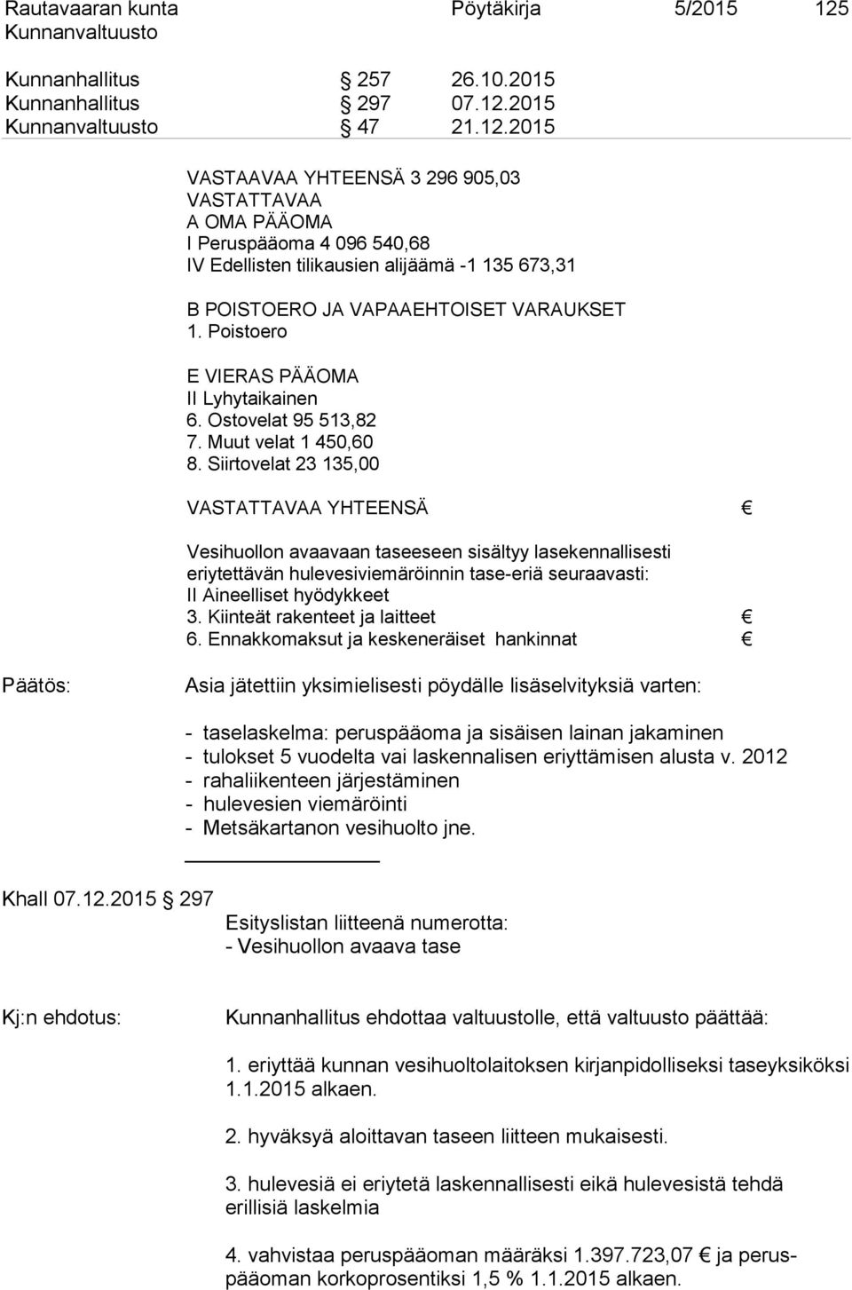 2015 47 21.12.2015 VASTAAVAA YHTEENSÄ 3 296 905,03 VASTATTAVAA A OMA PÄÄOMA I Peruspääoma 4 096 540,68 IV Edellisten tilikausien alijäämä -1 135 673,31 B POISTOERO JA VAPAAEHTOISET VARAUKSET 1.