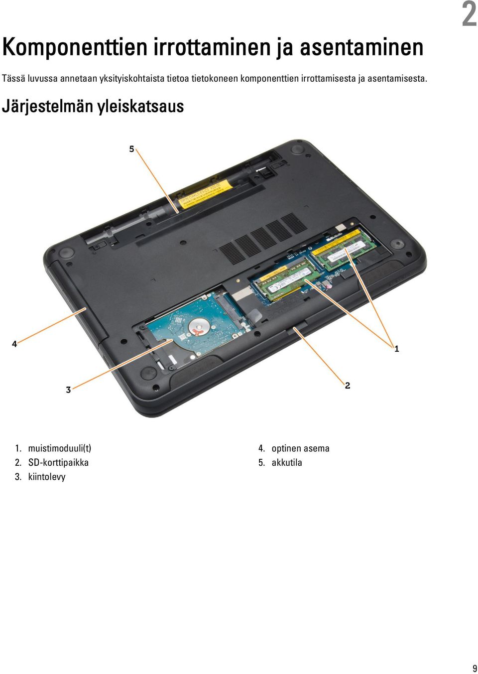 irrottamisesta ja asentamisesta. Järjestelmän yleiskatsaus 1.