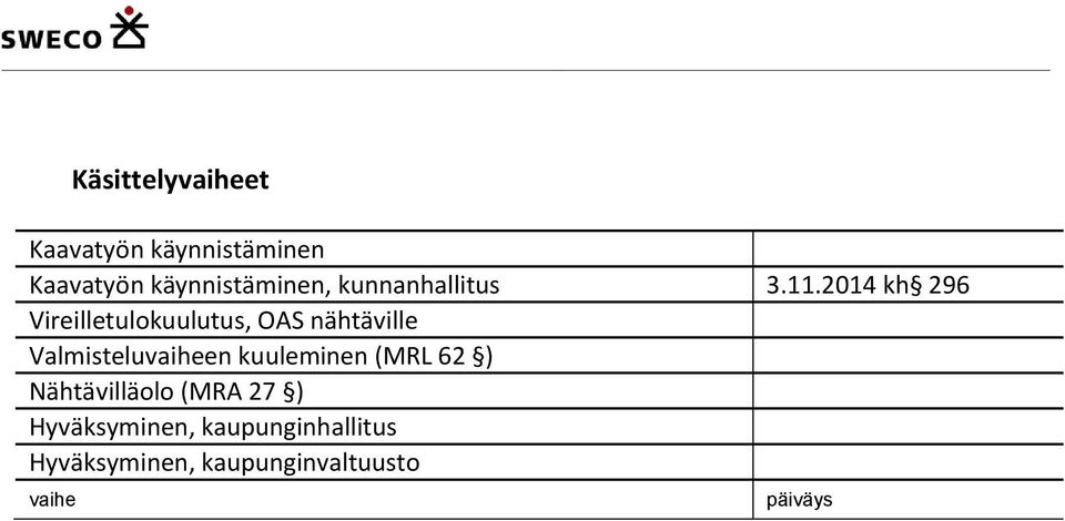 2014 kh 296 Vireilletulokuulutus, OAS nähtäville Valmisteluvaiheen