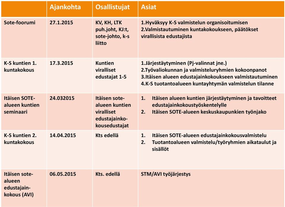 Työvaliokunnan ja valmisteluryhmien kokoonpanot 3.Itäisen alueen edustajainkokoukseen valmistautuminen 4.