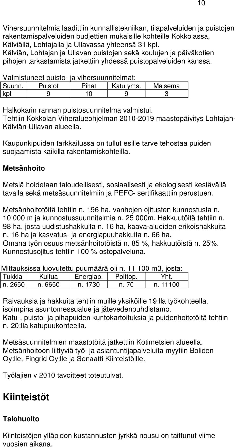 Puistot Pihat Katu yms. Maisema kpl 9 10 9 3 Halkokarin rannan puistosuunnitelma valmistui. Tehtiin Kokkolan Viheralueohjelman 2010-2019 maastopäivitys Lohtajan- Kälviän-Ullavan alueella.