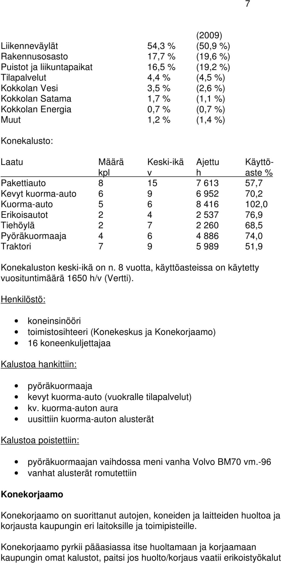 102,0 Erikoisautot 2 4 2 537 76,9 Tiehöylä 2 7 2 260 68,5 Pyöräkuormaaja 4 6 4 886 74,0 Traktori 7 9 5 989 51,9 Konekaluston keski-ikä on n.