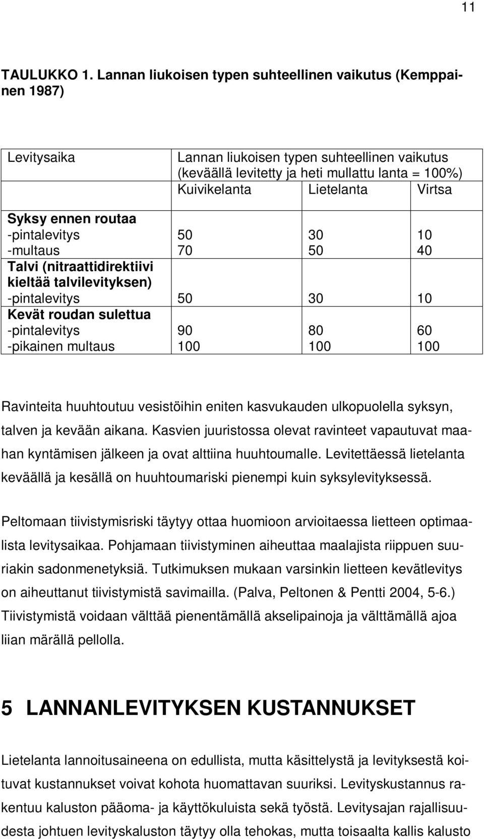 Virtsa Syksy ennen routaa -pintalevitys -multaus 50 70 Talvi (nitraattidirektiivi kieltää talvilevityksen) -pintalevitys 50 30 10 Kevät roudan sulettua -pintalevitys -pikainen multaus 90 100 30 50 80