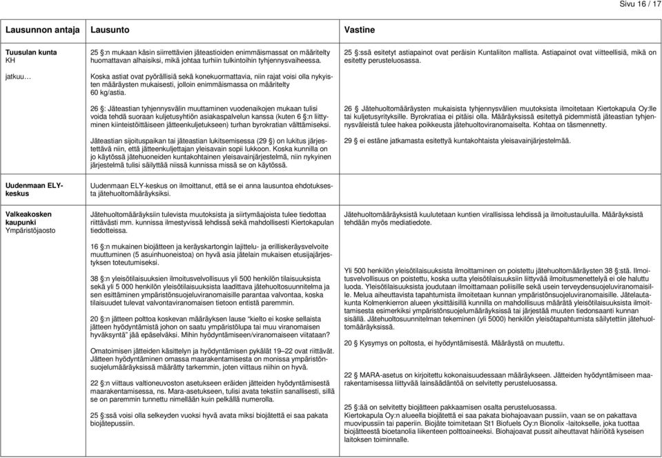 26 : Jäteastian tyhjennysvälin muuttaminen vuodenaikojen mukaan tulisi voida tehdä suoraan kuljetusyhtiön asiakaspalvelun kanssa (kuten 6 :n liittyminen kiinteistöittäiseen jätteenkuljetukseen)