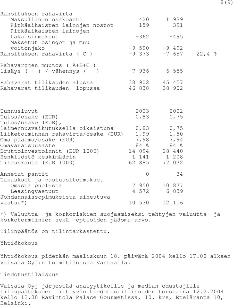 902 Tunnusluvut 2003 2002 Tulos/osake (EUR) 0,83 0,75 Tulos/osake (EUR), laimennusvaikutuksella oikaistuna 0,83 0,75 Liiketoiminnan rahavirta/osake (EUR) 1,99 1,50 Oma pääoma/osake (EUR) 7,98 7,94