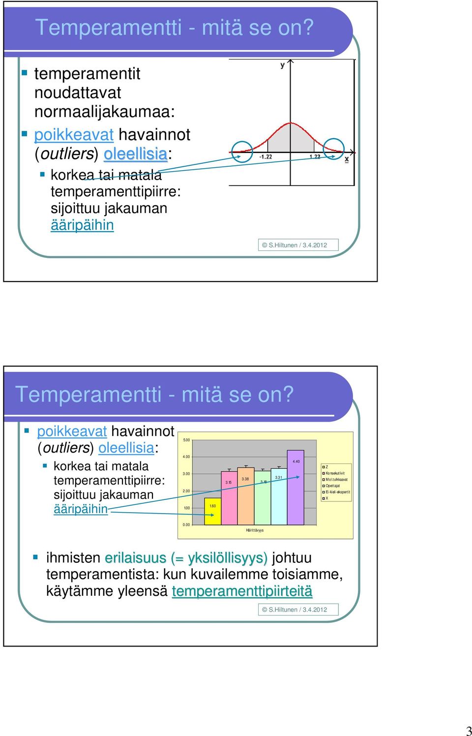 ääripäihin  poikkeavat havainnot (outliers) oleellisia: korkea tai matala temperamenttipiirre: sijoittuu jakauman ääripäihin 5.00 4.00 3.00 2.00 1.