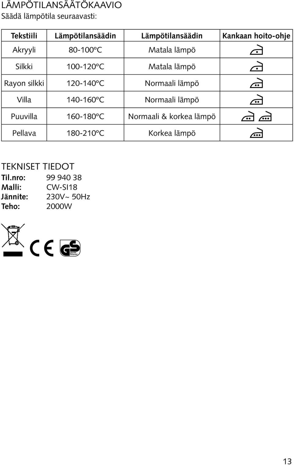 120-140ºC Normaali lämpö Villa 140-160ºC Normaali lämpö Puuvilla 160-180ºC Normaali & korkea lämpö