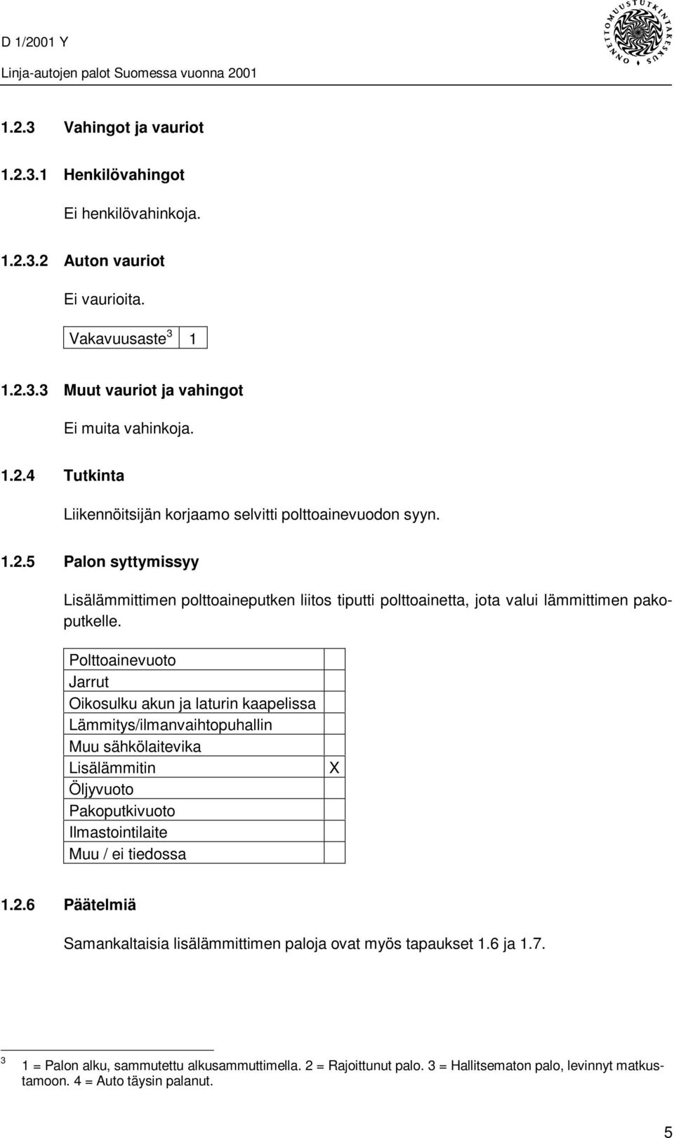 Polttoainevuoto Jarrut Oikosulku akun ja laturin kaapelissa Lämmitys/ilmanvaihtopuhallin Muu sähkölaitevika Lisälämmitin Öljyvuoto Pakoputkivuoto Ilmastointilaite Muu / ei tiedossa 1.2.