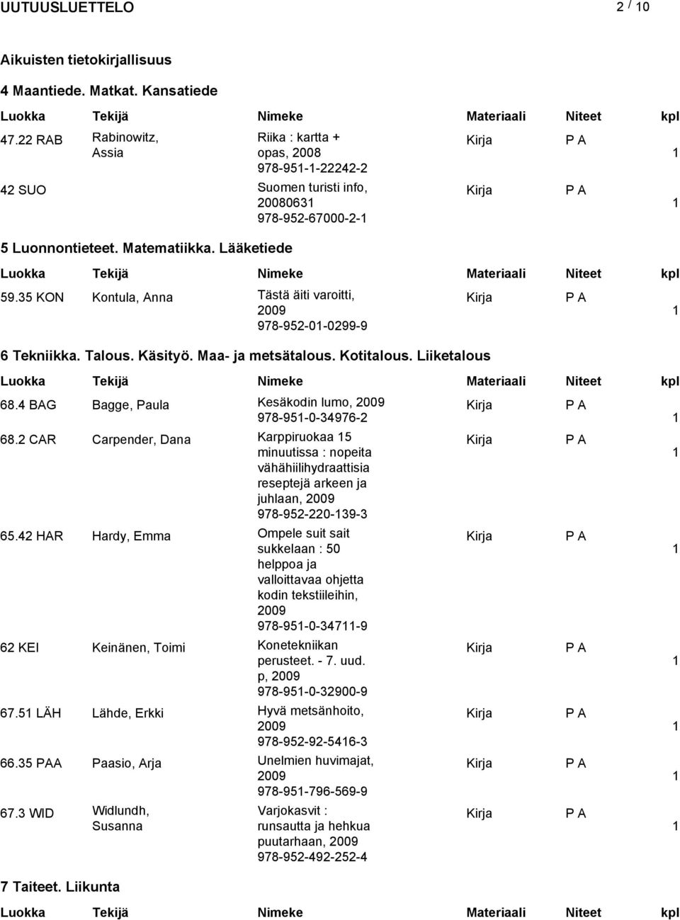 4 BAG Bagge, Paula 68.2 CAR Carpender, Dana 65.42 HAR Hardy, Emma 62 KEI Keinänen, Toimi 67.5 LÄH Lähde, Erkki 66.